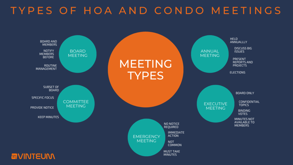 HOA Meeting: A Complete Guide 2 HOA Meeting Types: Board, Committee, Annual, Executive and Emergency sessions