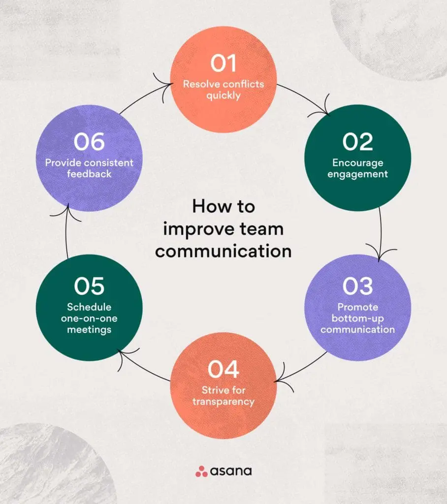 condo property manager communication asana