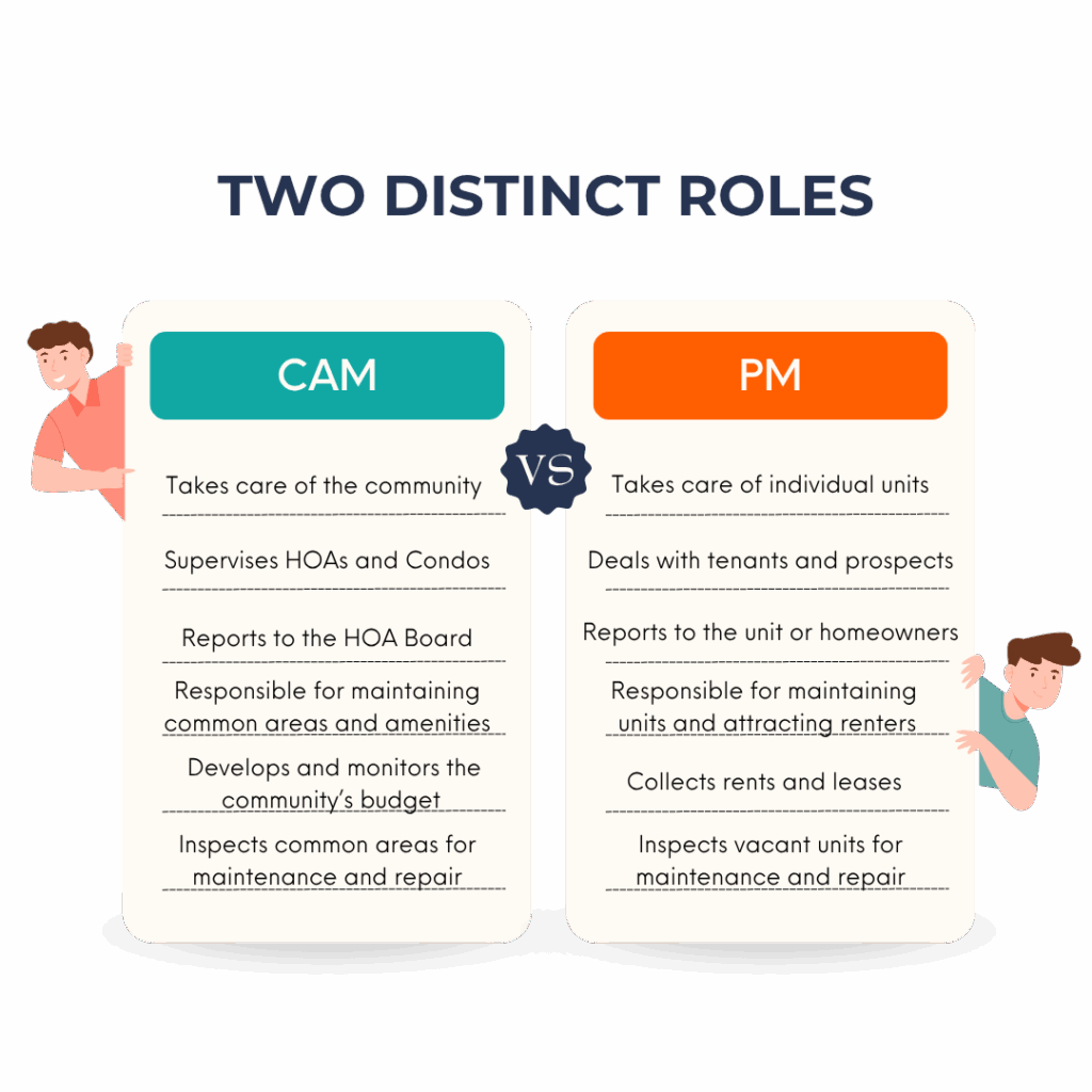 Community Association Manager vs. Property Manager: 6 Important Differences Every HOA Must Know 3 An infographic explaining the main differences between a Community Association Manager vs Property Manager.