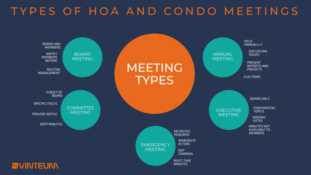 HOA Meeting Types: Board, Committee, Annual, Executive and Emergency sessions