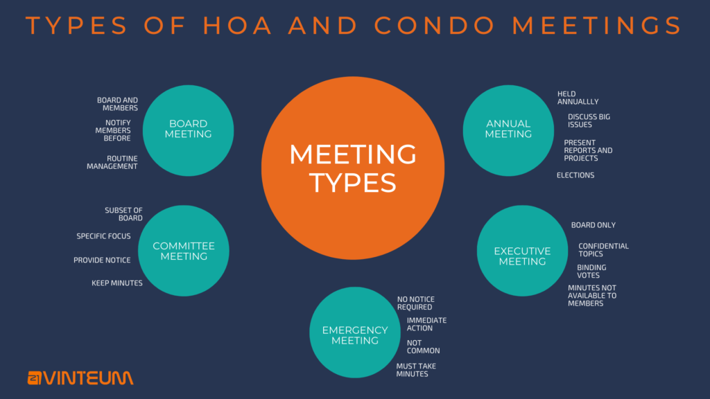 Hoa Annual Meeting Requirements