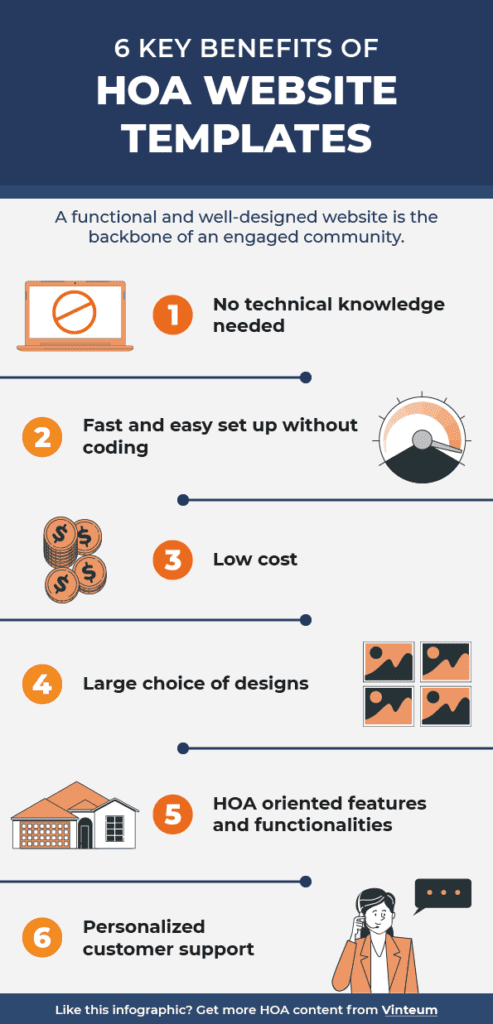 6 benefits of HOA website templates infographic: 1 - no technical knowledge needed, 2 - fast and easy to set up without coding , 3 - low cost, 4 - large choice of designs, 5 - HOA oriented features and functionalities, 6 - personalized customer support