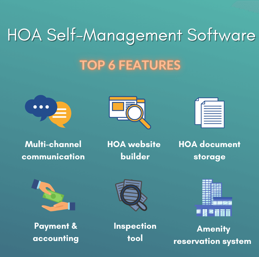 HOA self management software infographic - top 6 features: multi-channel communication, HOA website builder, HOA document storage, payment & accounting, inspection tool and amenity reservation system