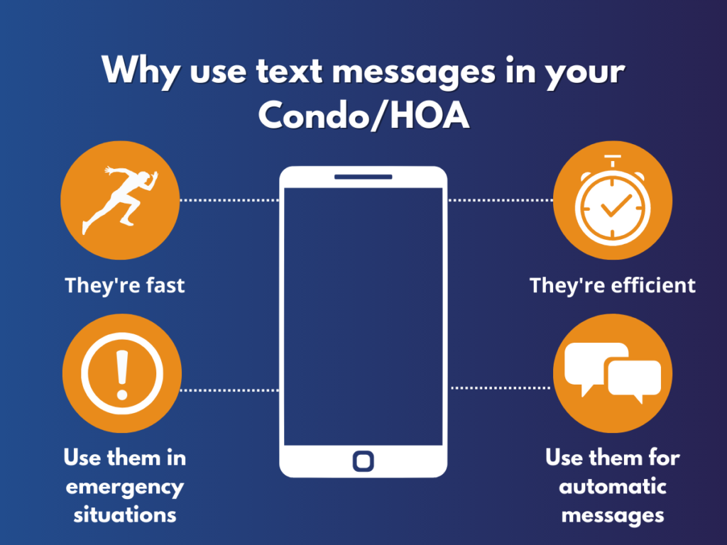 Illustration of the four main reasons to use text messages in your HOA/Condo