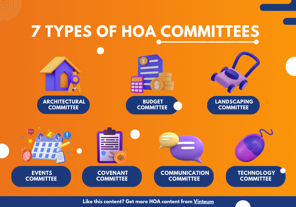Infographic illustrating seven distinct types of HOA committees.