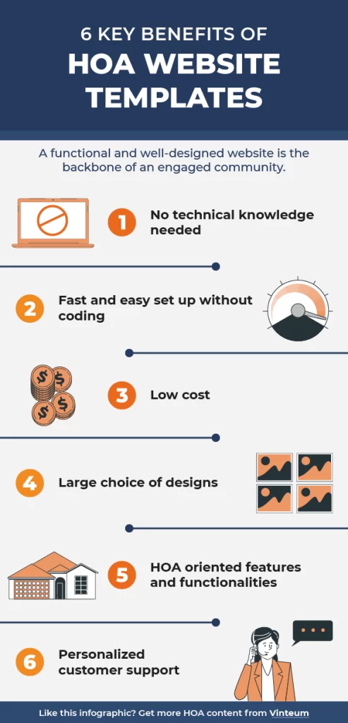 Infographic showcasing the benefits of websites templates and how easy it is to comply with HOA Texas Law