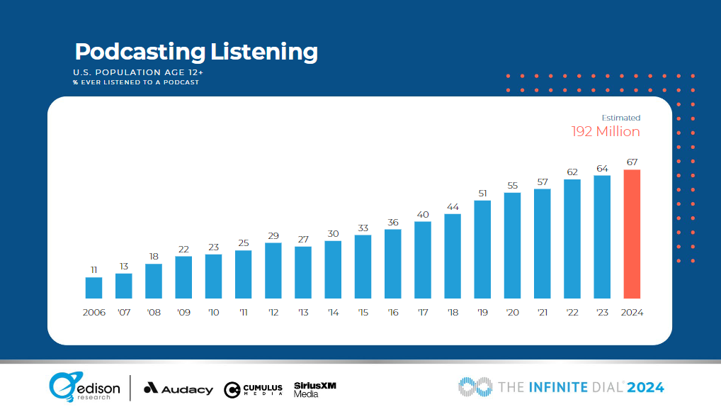 hoa-board-education-podcast-listebers-graphic-2024